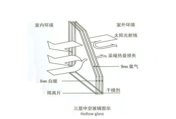 關于亞材高端靜音門窗，你不得不知道的四大特性